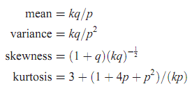 806_negative binomial distribution1.png